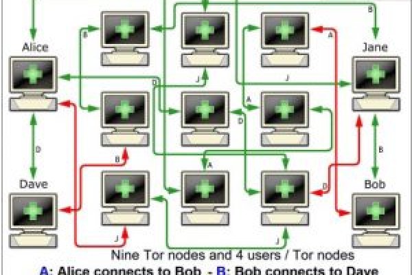 Mega darknet ссылка tor book net